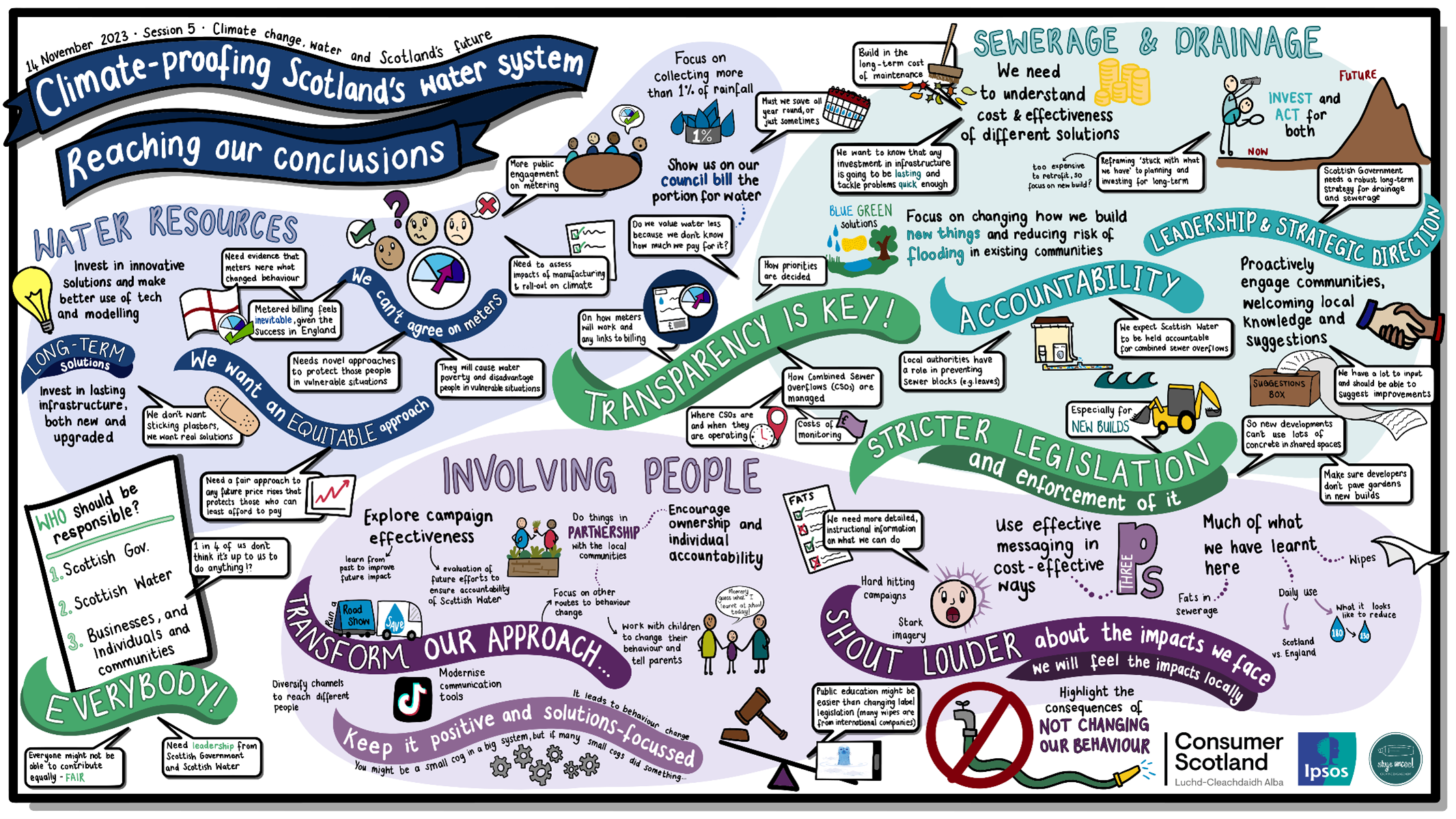 Image showing illustration of how participants reached their conclusions. 